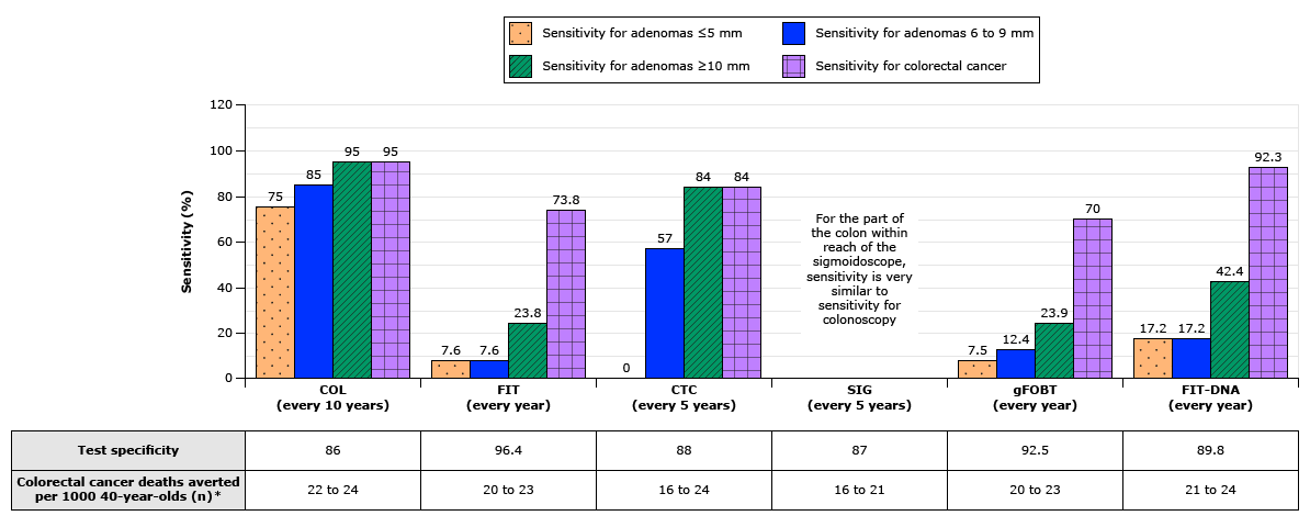 CRCscreensenstvtyspecfct