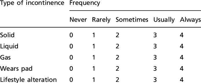 The-Jorge-Wexner-incontinence-score